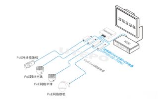 POE在安防监控工程中的应用