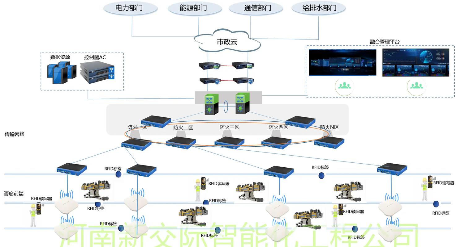 开封鼓楼天润小区4G卡监控摄像头安防工程安装合同